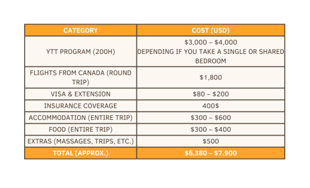 Bali  - Travel Expenses-1